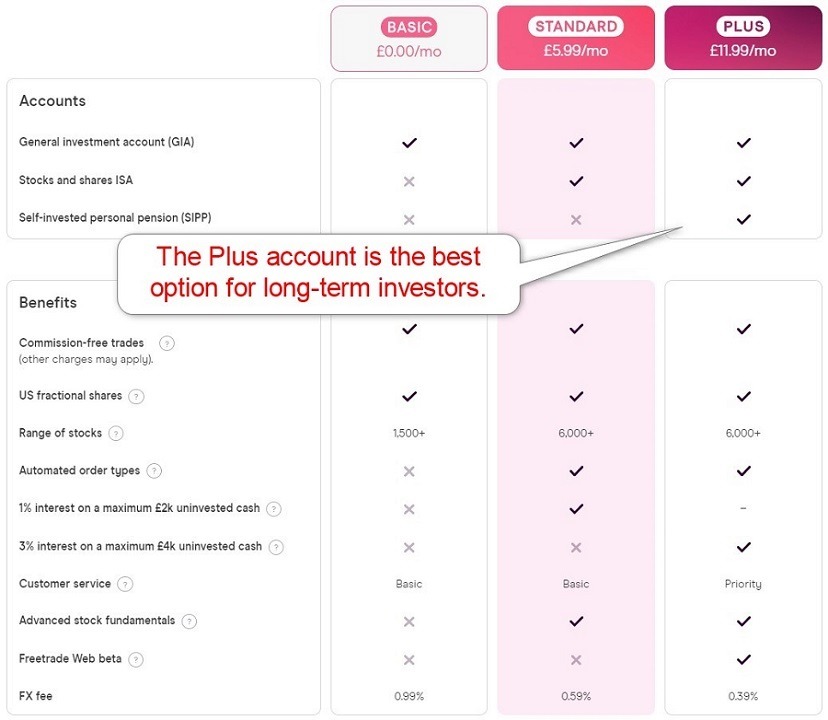 Freetrade Account Types Freetrade Account Types